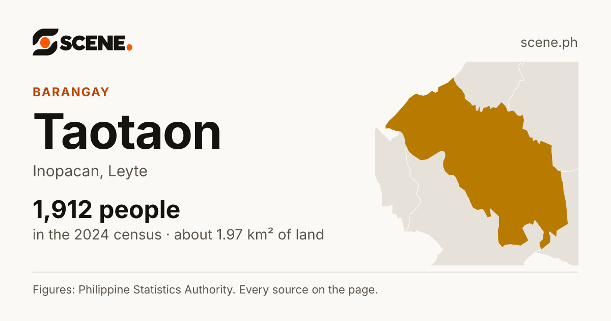 Taotaon, Inopacan, barangay: 1,912 people in the 2024 census