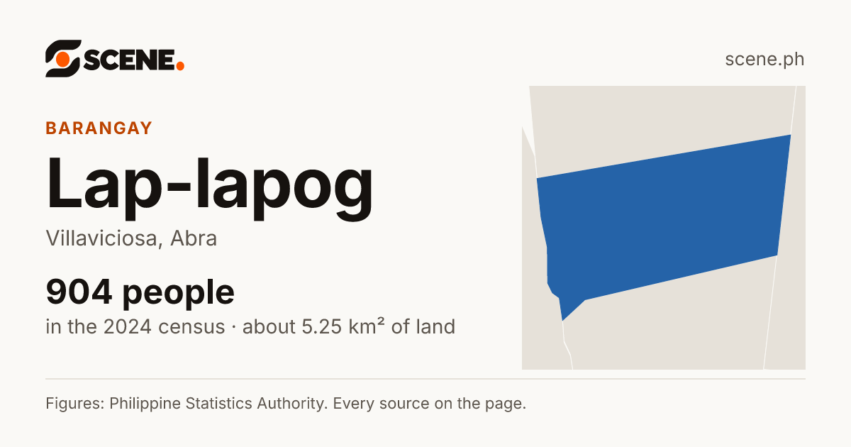 Lap-lapog, Villaviciosa, barangay: 904 people in the 2024 census
