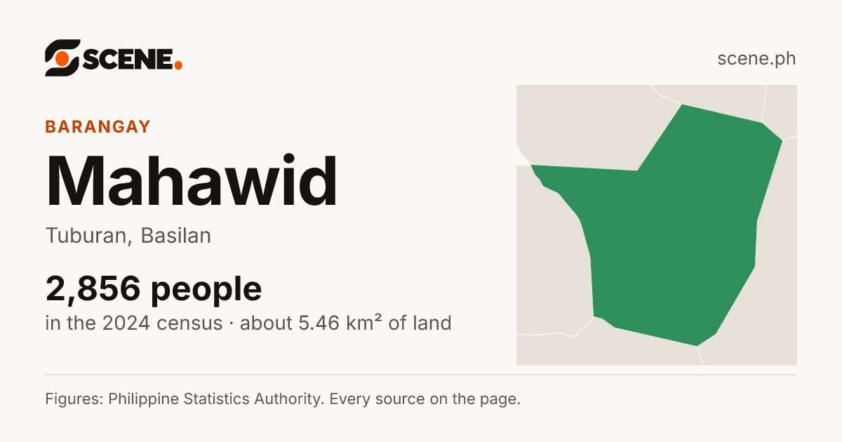 Mahawid, Tuburan, barangay: 2,856 people in the 2024 census