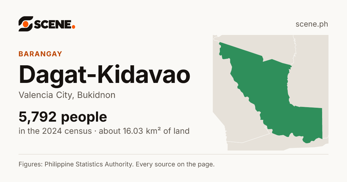 Dagat-Kidavao, Valencia City, barangay: 5,792 people in the 2024 census