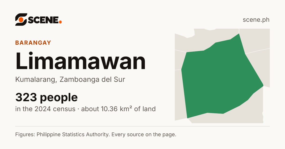 Limamawan, Kumalarang, barangay: 323 people in the 2024 census