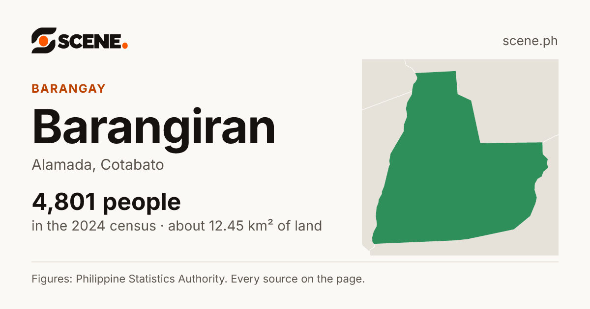 Barangiran, Alamada, barangay: 4,801 people in the 2024 census