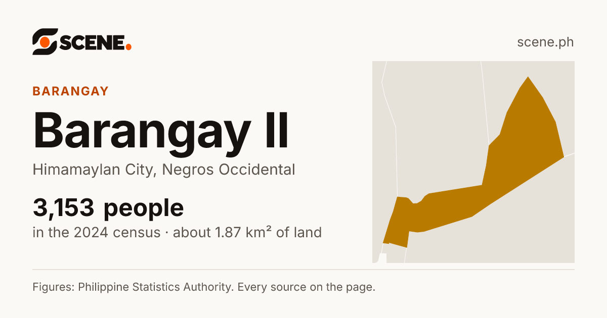 Barangay II, Himamaylan City, barangay: 3,153 people in the 2024 census