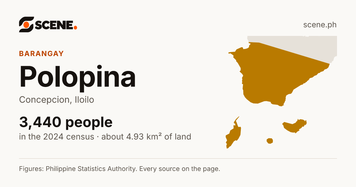 Polopina, Concepcion, barangay: 3,440 people in the 2024 census