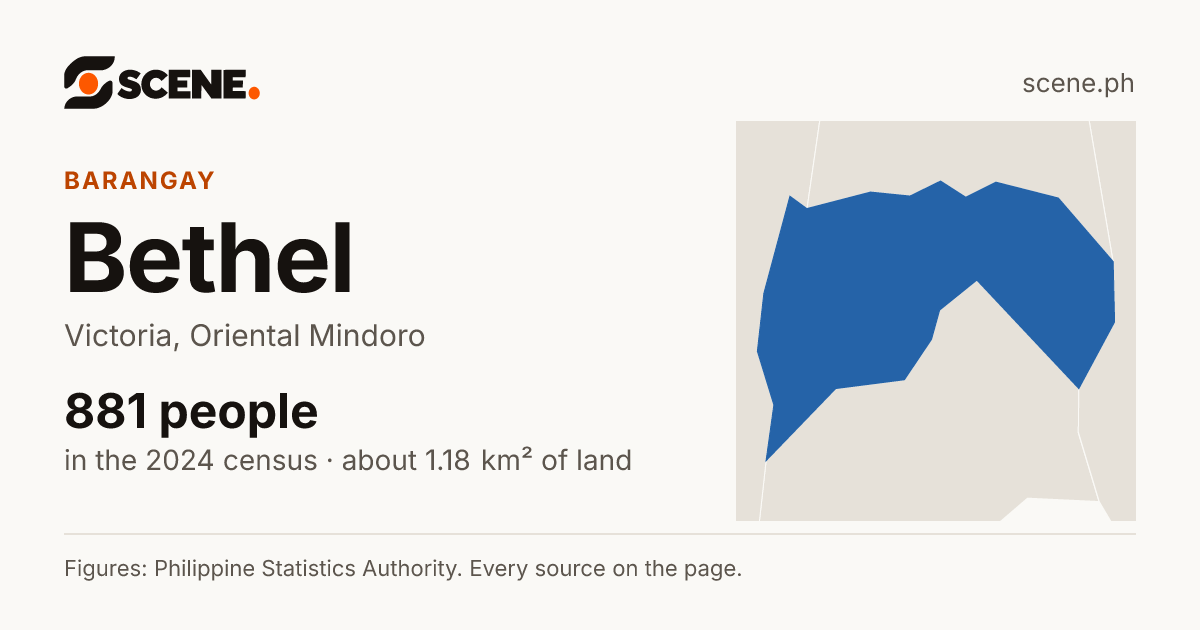 Bethel, Victoria, barangay: 881 people in the 2024 census