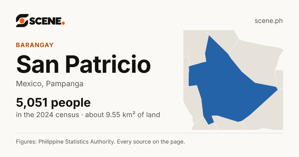 San Patricio, Mexico, barangay: 5,051 people in the 2024 census