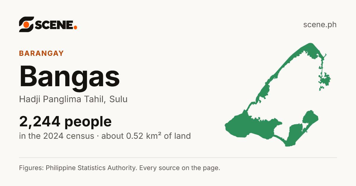 Bangas, Hadji Panglima Tahil, barangay: 2,244 people in the 2024 census