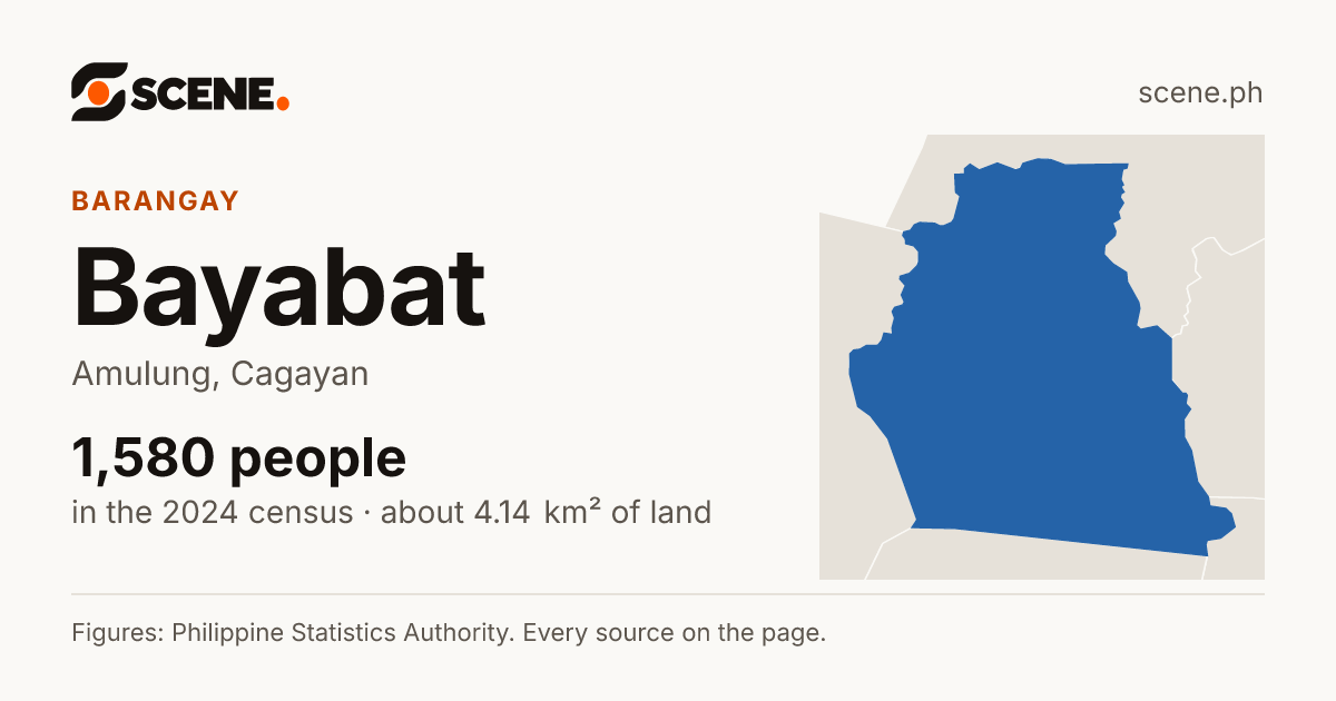 Bayabat, Amulung, barangay: 1,580 people in the 2024 census
