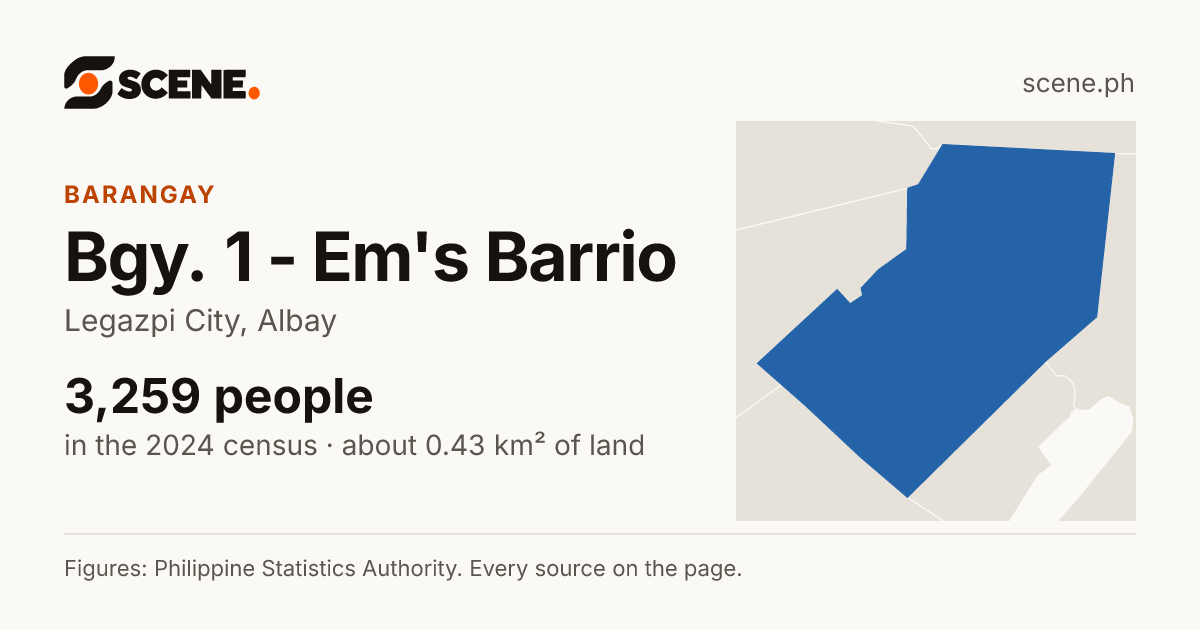 Bgy. 1 - Em's Barrio, Legazpi City, barangay: 3,259 people in the 2024 census