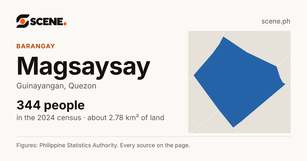 Magsaysay, Guinayangan, barangay: 344 people in the 2024 census