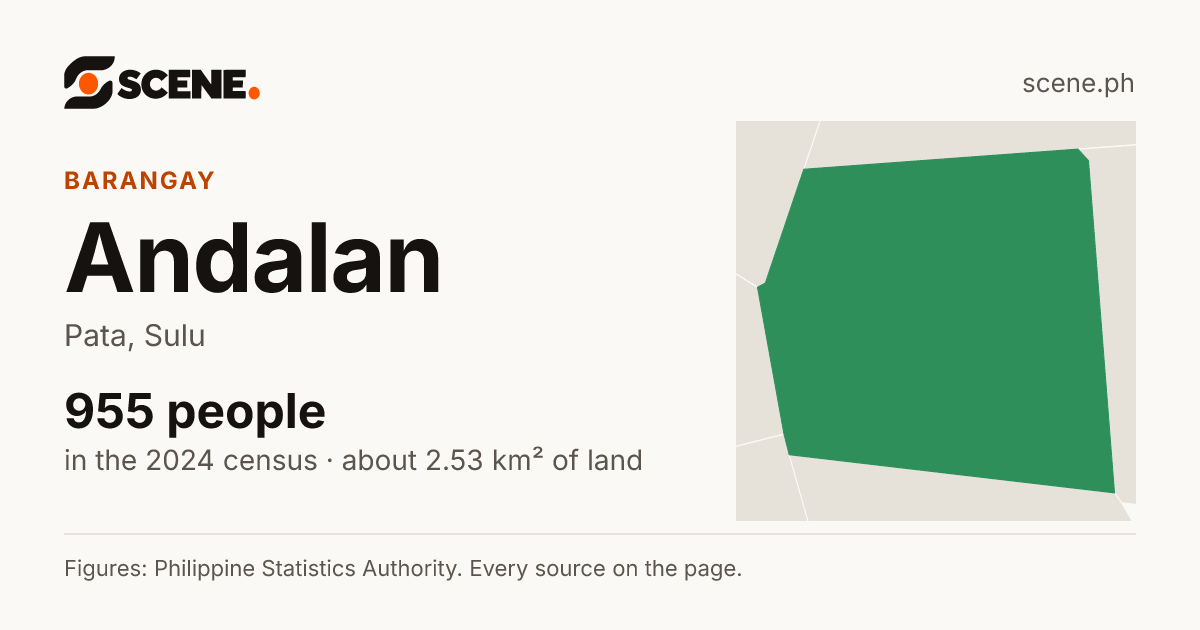 Andalan, Pata, barangay: 955 people in the 2024 census