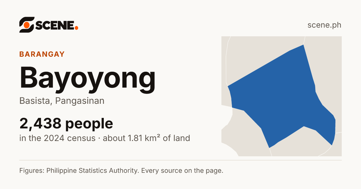 Bayoyong, Basista, barangay: 2,438 people in the 2024 census
