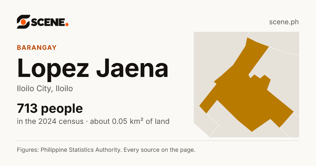 Lopez Jaena, Iloilo City, barangay: 713 people in the 2024 census