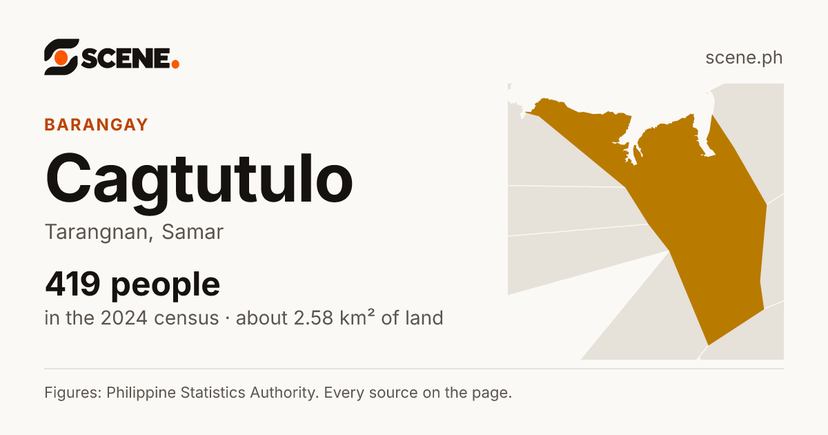 Cagtutulo, Tarangnan, barangay: 419 people in the 2024 census