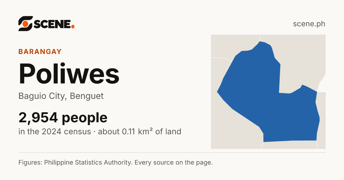 Poliwes, Baguio City, barangay: 2,954 people in the 2024 census