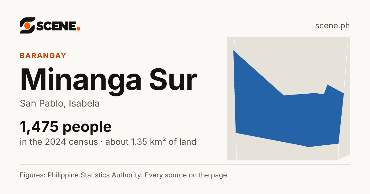 Minanga Sur, San Pablo, barangay: 1,475 people in the 2024 census