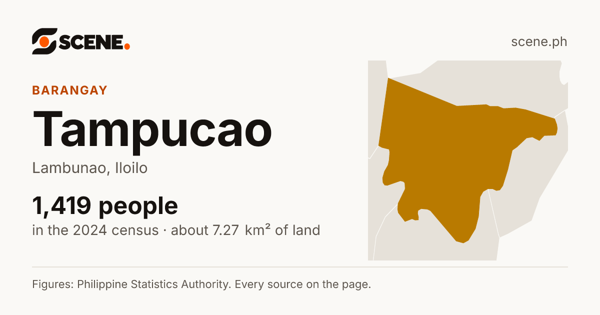 Tampucao, Lambunao, barangay: 1,419 people in the 2024 census