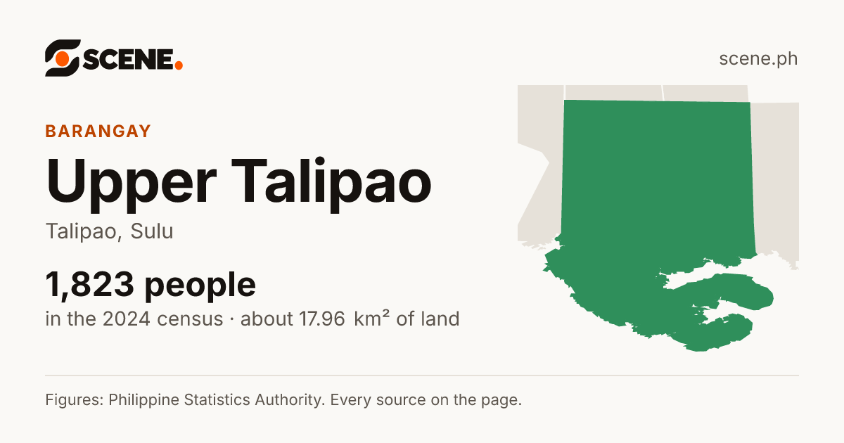 Upper Talipao, Talipao, barangay: 1,823 people in the 2024 census