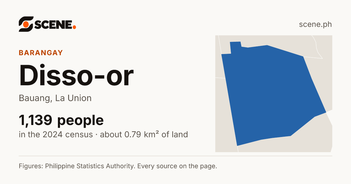 Disso-or, Bauang, barangay: 1,139 people in the 2024 census