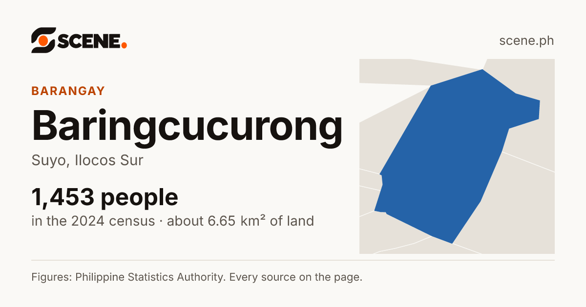 Baringcucurong, Suyo, barangay: 1,453 people in the 2024 census