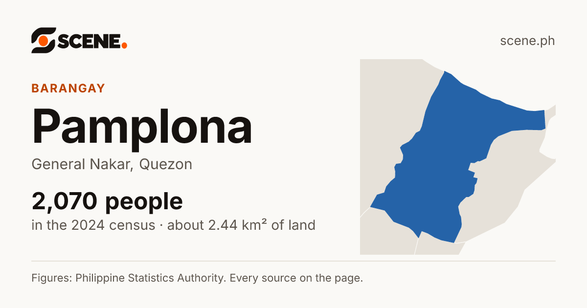 Pamplona, General Nakar, barangay: 2,070 people in the 2024 census