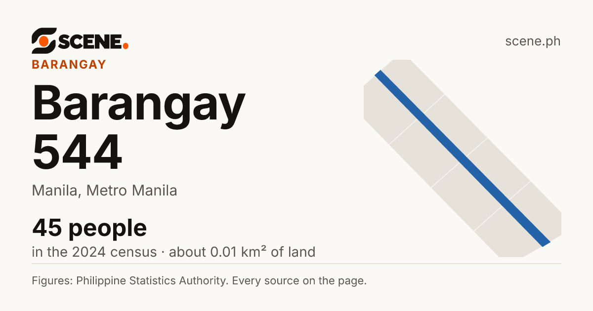 Barangay 544, Manila, barangay: 45 people in the 2024 census