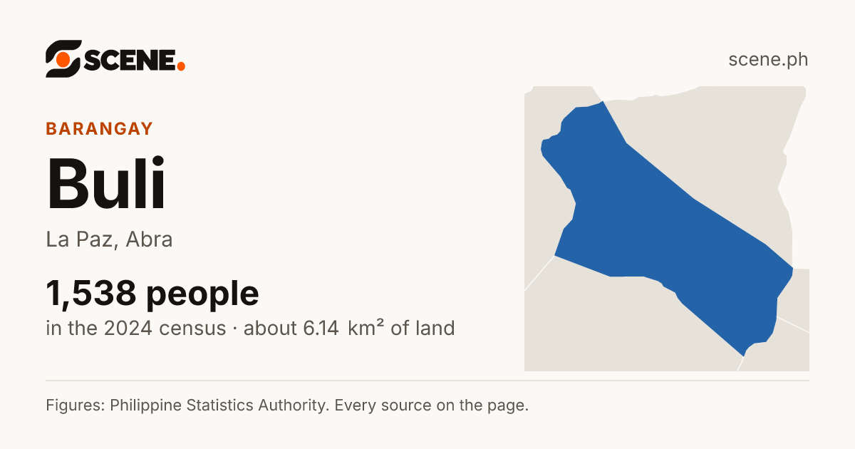 Buli, La Paz, barangay: 1,538 people in the 2024 census