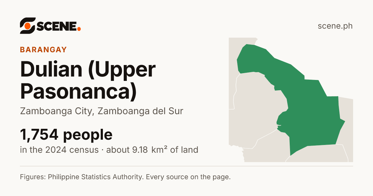 Dulian (Upper Pasonanca), Zamboanga City, barangay: 1,754 people in the 2024 census