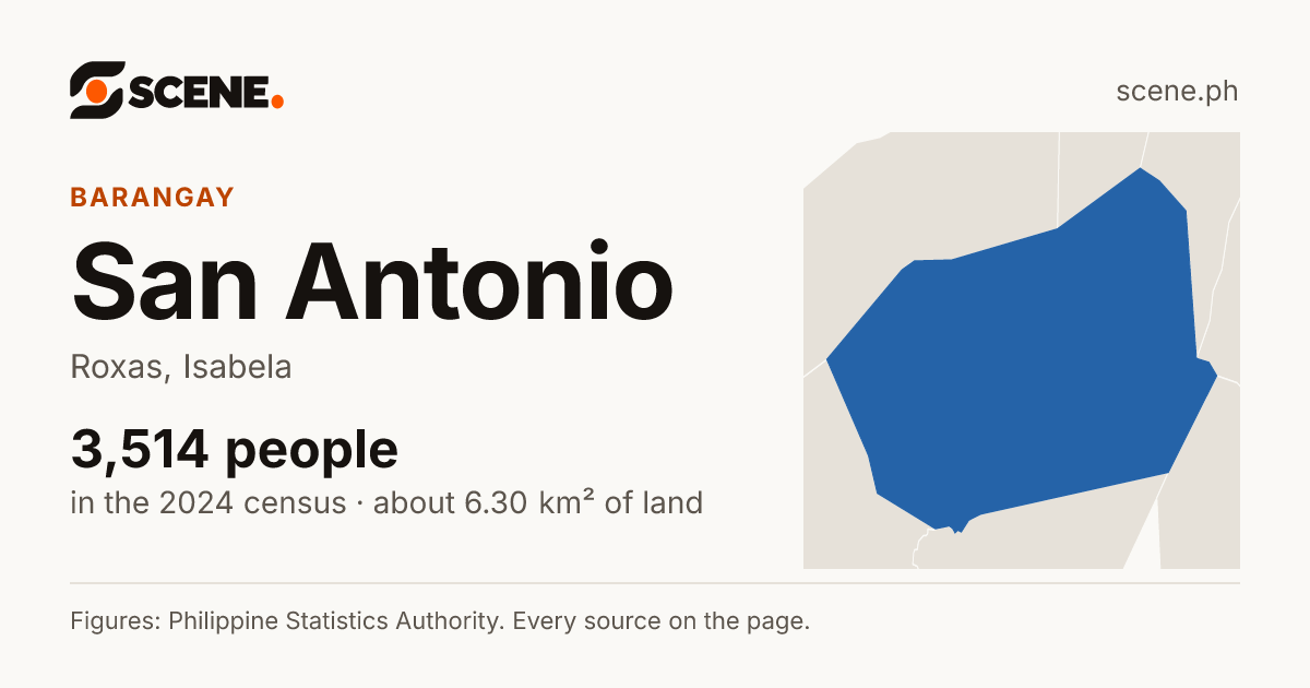 San Antonio, Roxas, barangay: 3,514 people in the 2024 census