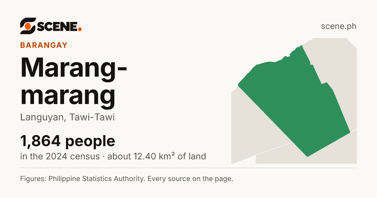 Marang-marang, Languyan, barangay: 1,864 people in the 2024 census
