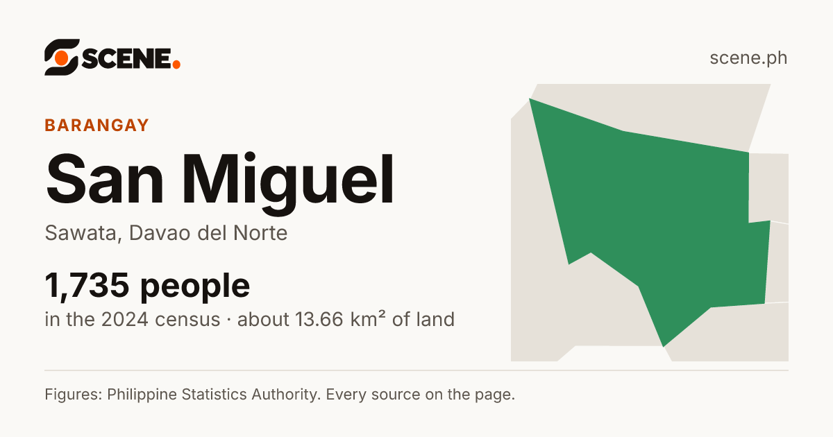 San Miguel, Sawata, barangay: 1,735 people in the 2024 census