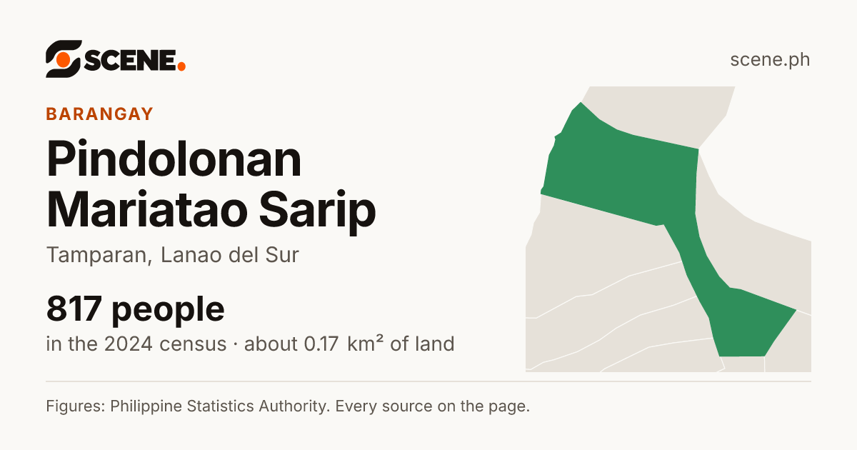 Pindolonan Mariatao Sarip, Tamparan, barangay: 817 people in the 2024 census