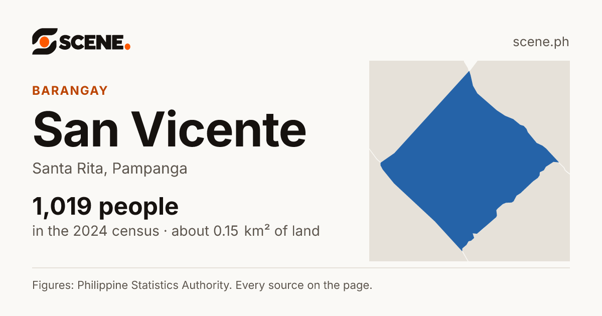 San Vicente, Santa Rita, barangay: 1,019 people in the 2024 census