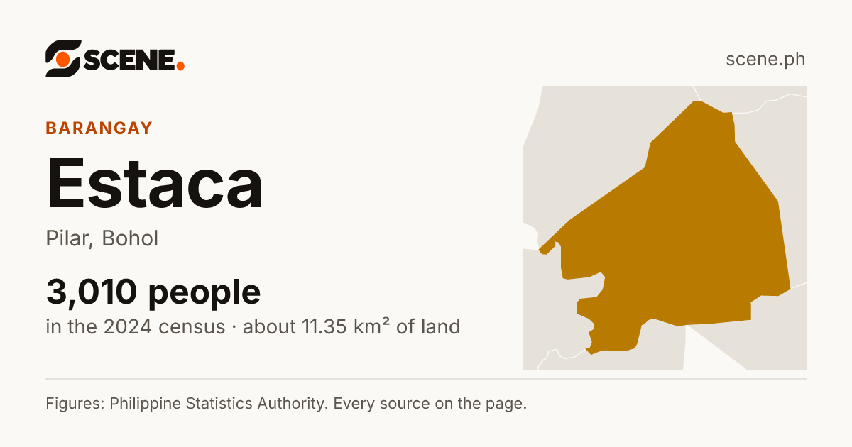 Estaca, Pilar, barangay: 3,010 people in the 2024 census
