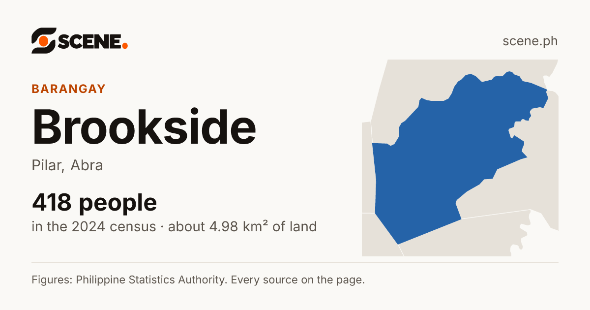 Brookside, Pilar, barangay: 418 people in the 2024 census