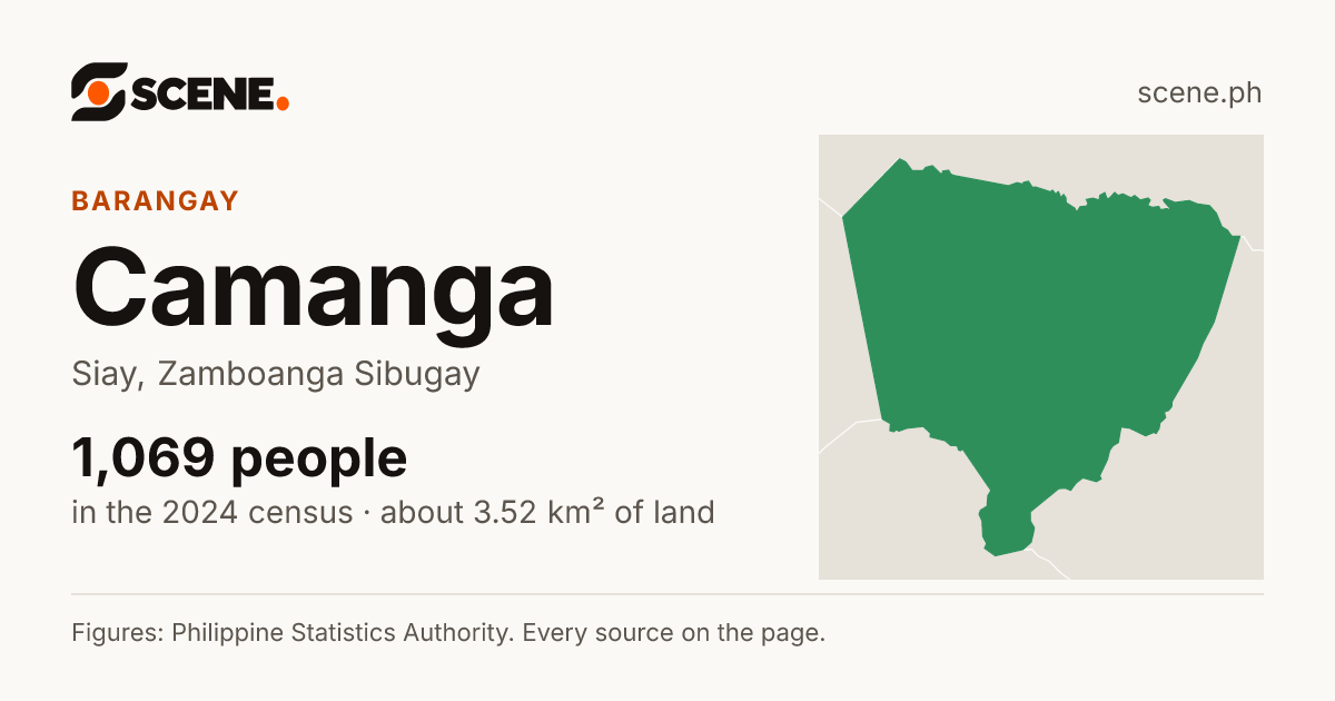 Camanga, Siay, barangay: 1,069 people in the 2024 census