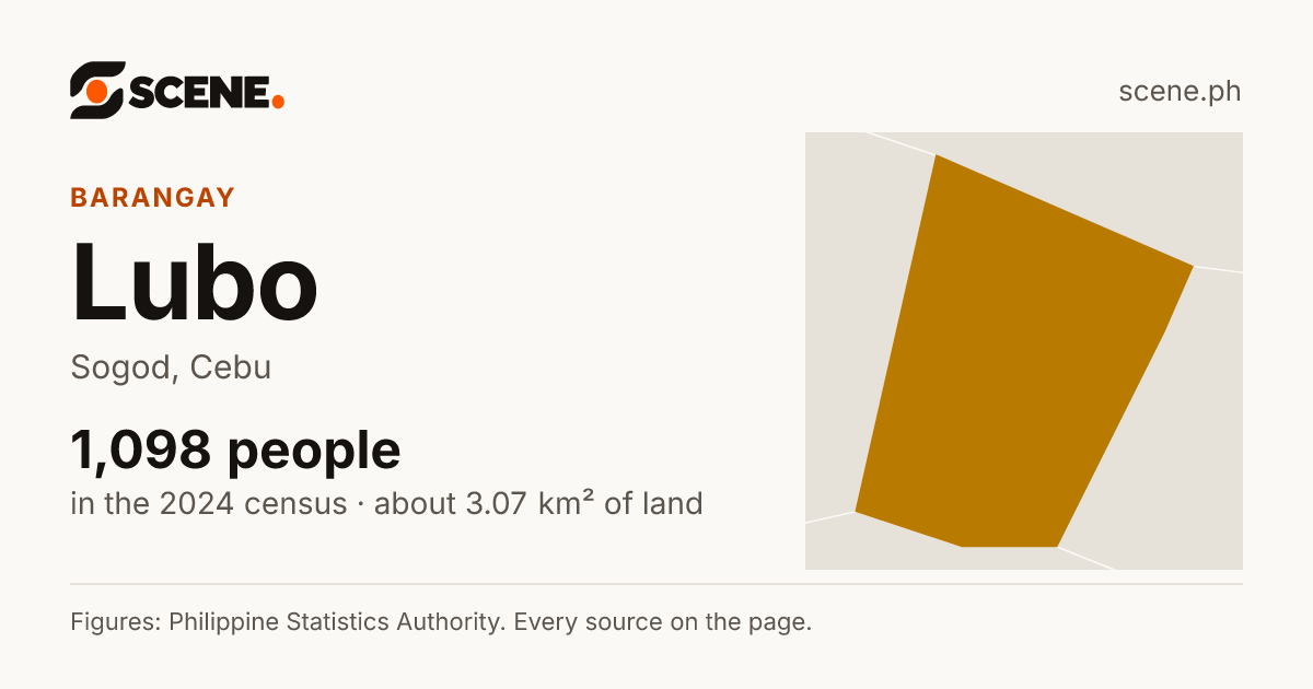 Lubo, Sogod, barangay: 1,098 people in the 2024 census