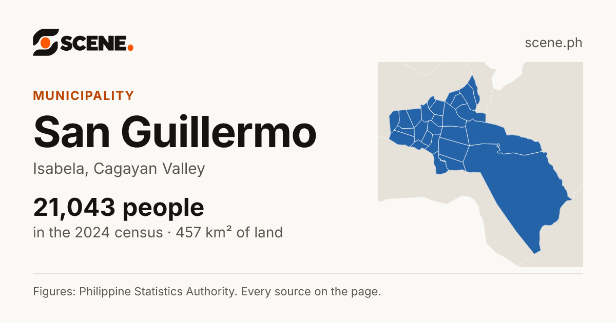 San Guillermo, Isabela, municipality: 21,043 people in the 2024 census
