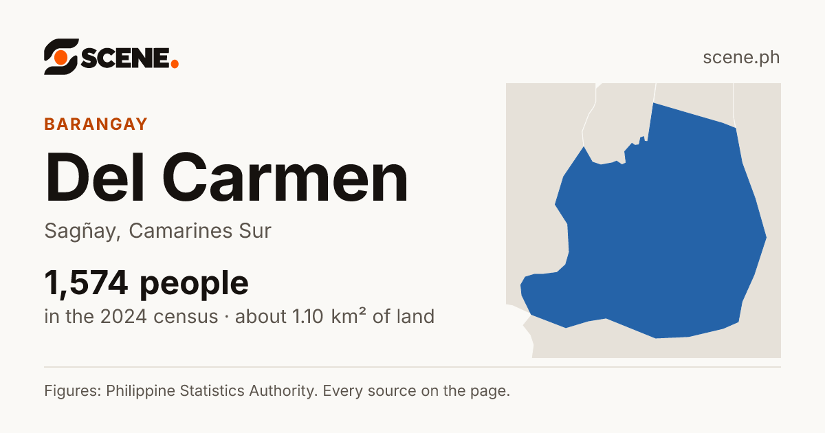 Del Carmen, Sagñay, barangay: 1,574 people in the 2024 census
