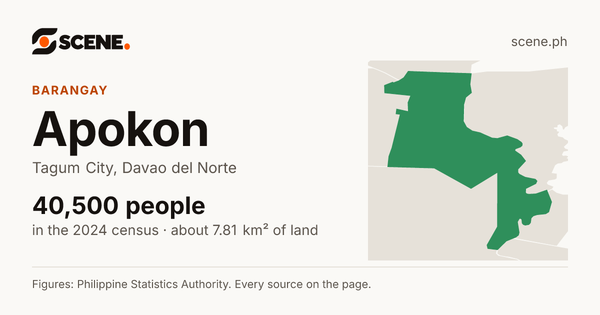 Apokon, Tagum City, barangay: 40,500 people in the 2024 census