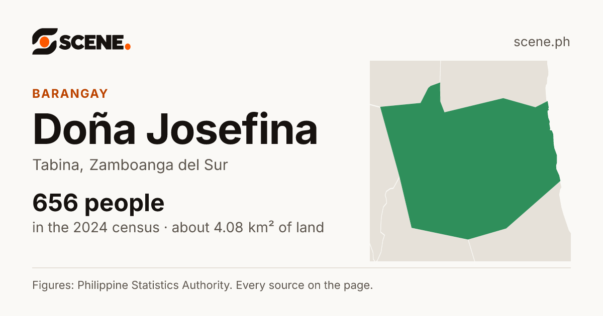 Doña Josefina, Tabina, barangay: 656 people in the 2024 census