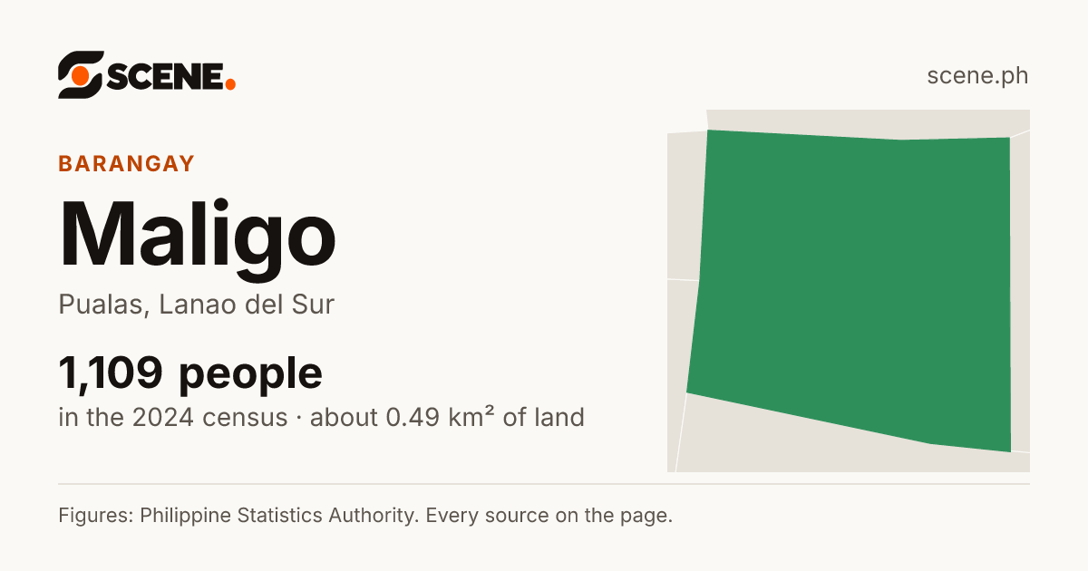 Maligo, Pualas, barangay: 1,109 people in the 2024 census