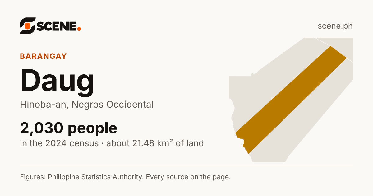 Daug, Hinoba-an, barangay: 2,030 people in the 2024 census
