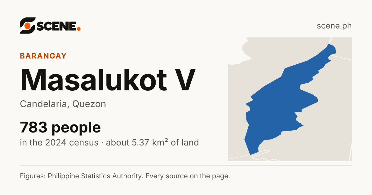 Masalukot V, Candelaria, barangay: 783 people in the 2024 census
