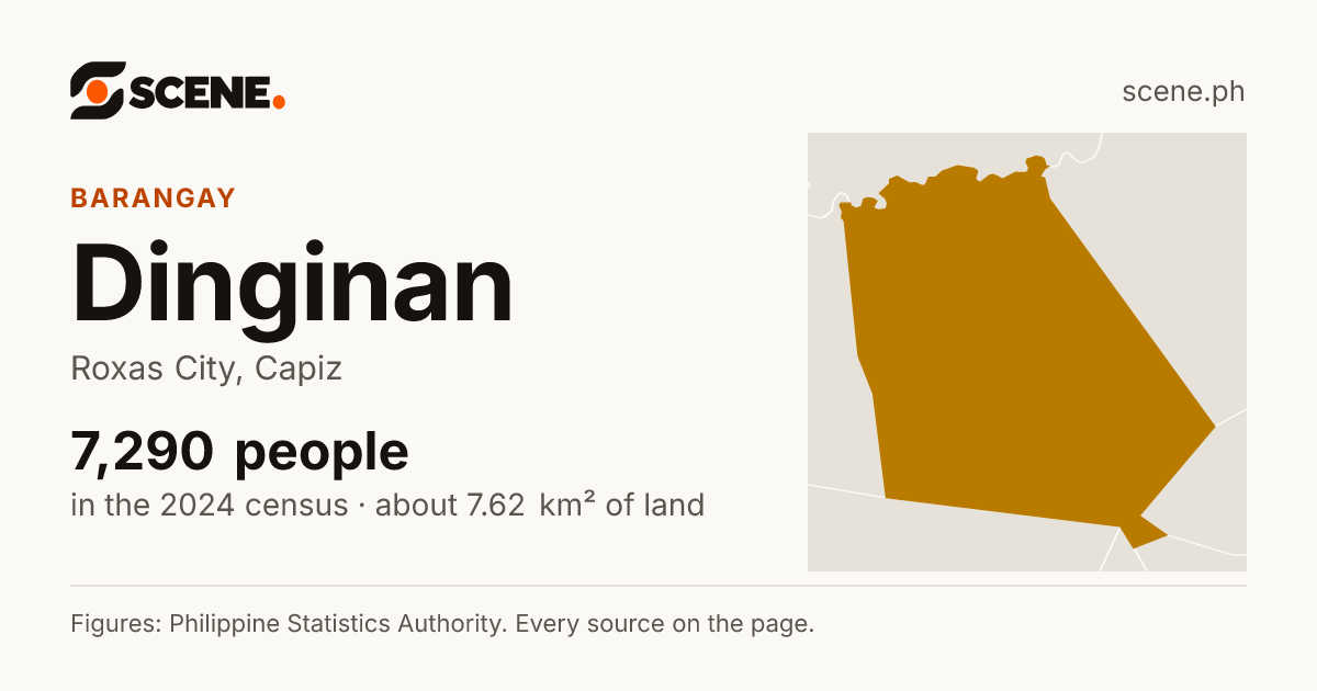 Dinginan, Roxas City, barangay: 7,290 people in the 2024 census