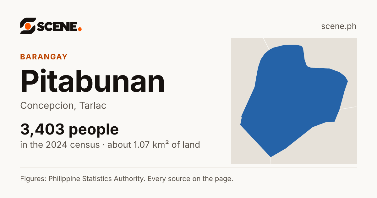Pitabunan, Concepcion, barangay: 3,403 people in the 2024 census