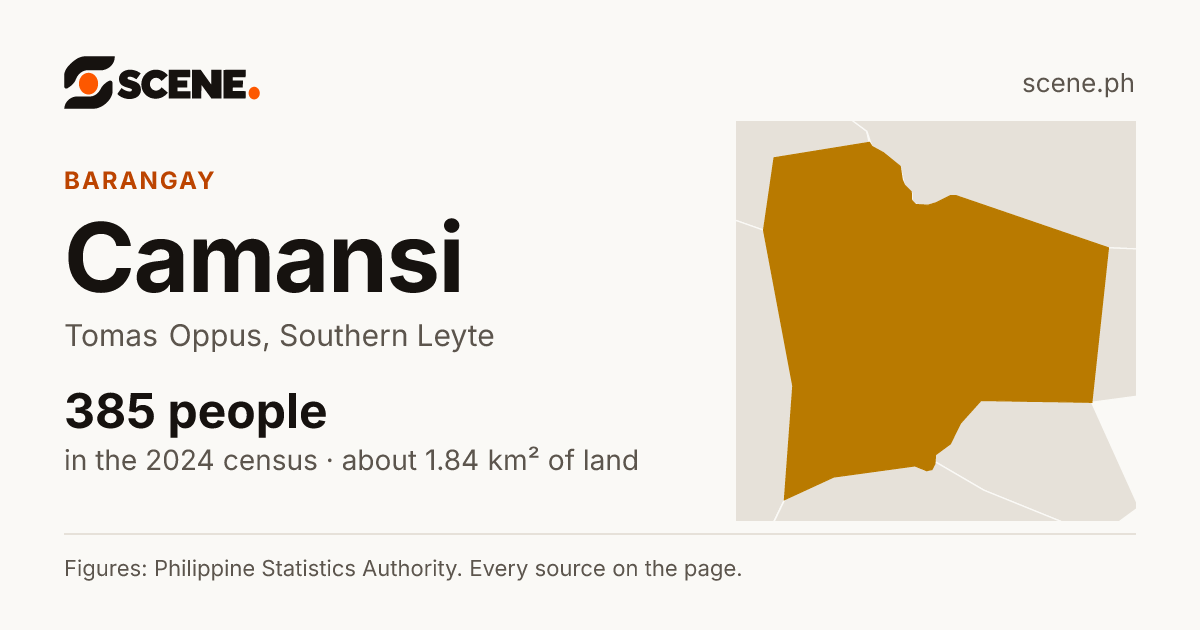 Camansi, Tomas Oppus, barangay: 385 people in the 2024 census