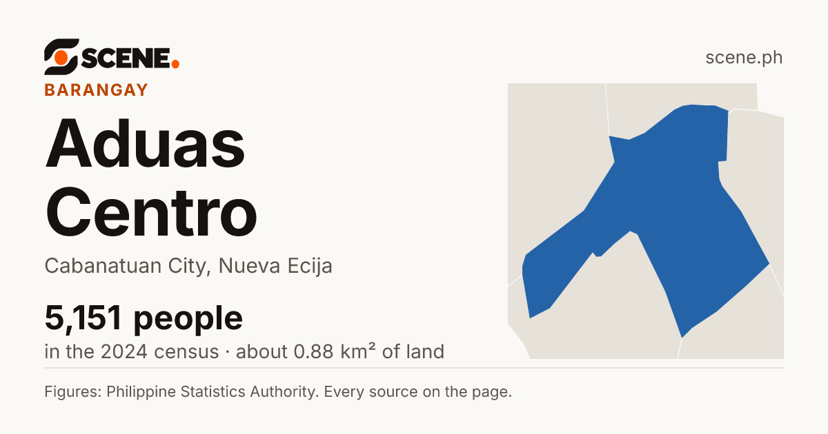 Aduas Centro, Cabanatuan City, barangay: 5,151 people in the 2024 census