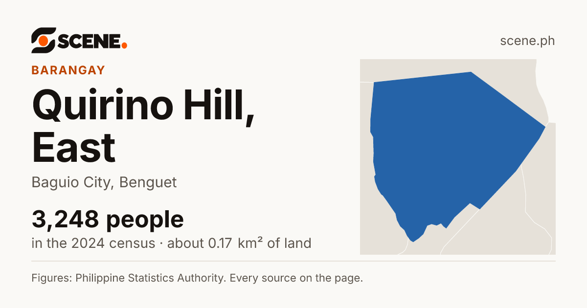 Quirino Hill, East, Baguio City, barangay: 3,248 people in the 2024 census