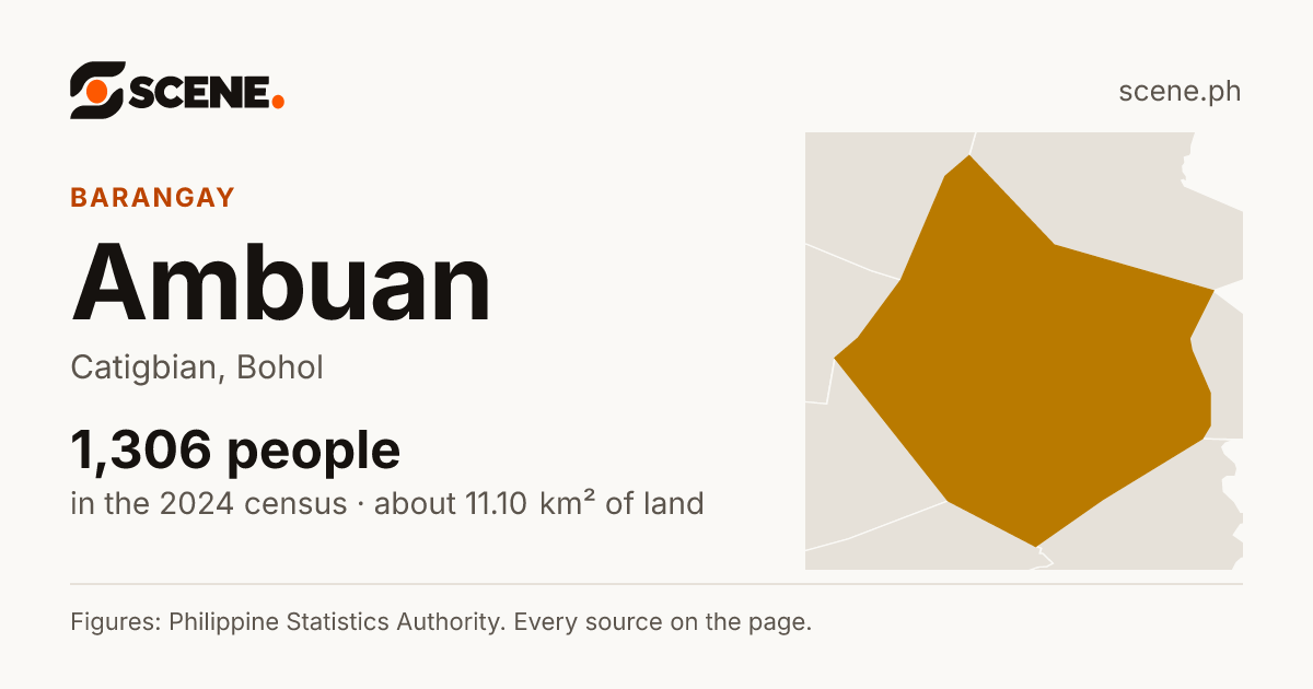 Ambuan, Catigbian, barangay: 1,306 people in the 2024 census